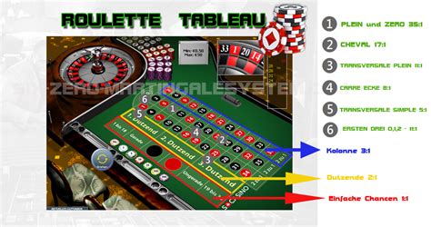 roulette system|roulette system für ganze zahlen.